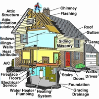 How to Sellect the Right Home Inspection